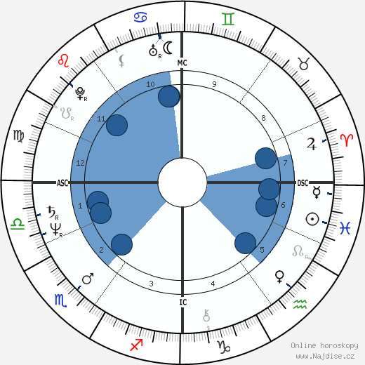 Peter Isler wikipedie, horoscope, astrology, instagram