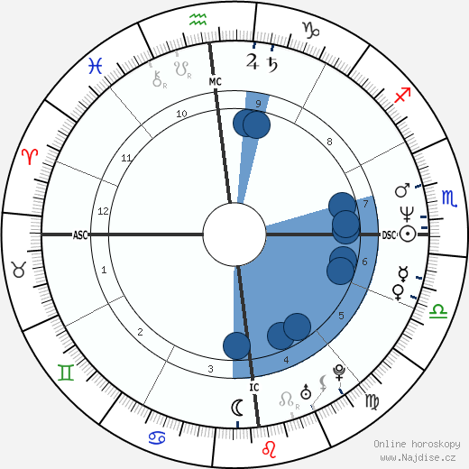 Peter Jackson wikipedie, horoscope, astrology, instagram