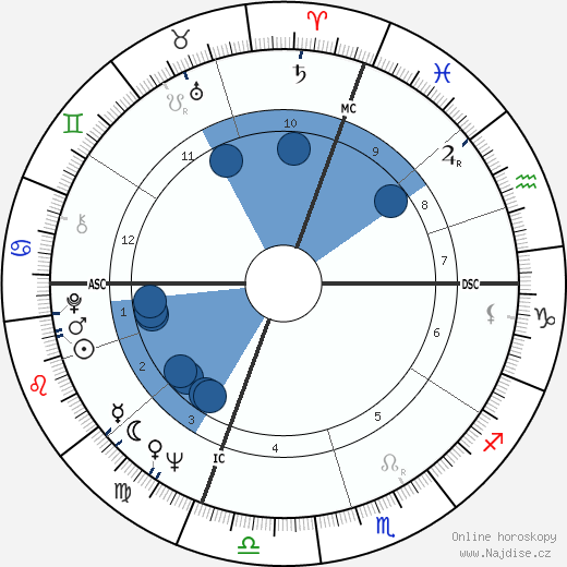 Peter Jennings wikipedie, horoscope, astrology, instagram