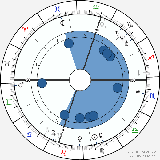 Peter John Wagner wikipedie, horoscope, astrology, instagram