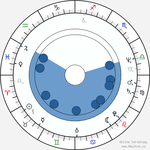 Peter Jurasik wikipedie, horoscope, astrology, instagram