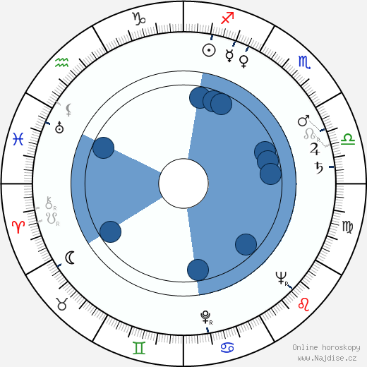 Peter Kalisch wikipedie, horoscope, astrology, instagram
