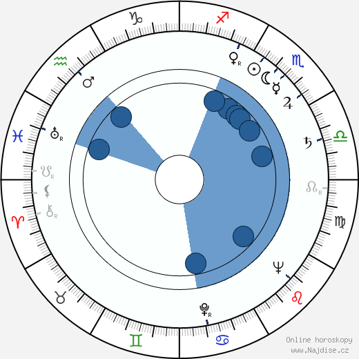 Peter Kennedy wikipedie, horoscope, astrology, instagram