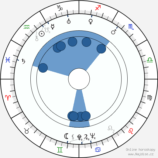 Peter Klein wikipedie, horoscope, astrology, instagram