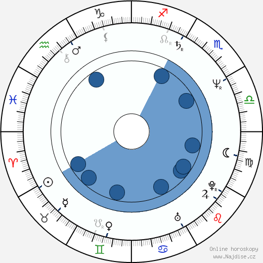 Peter Kosminsky wikipedie, horoscope, astrology, instagram