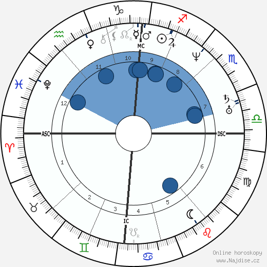 Peter Köstler wikipedie, horoscope, astrology, instagram