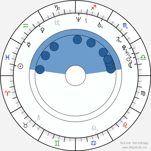 Peter Kotuľa wikipedie, horoscope, astrology, instagram