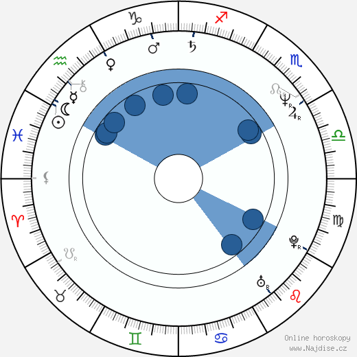 Peter Kremer wikipedie, horoscope, astrology, instagram