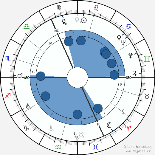 Peter Kreuder wikipedie, horoscope, astrology, instagram