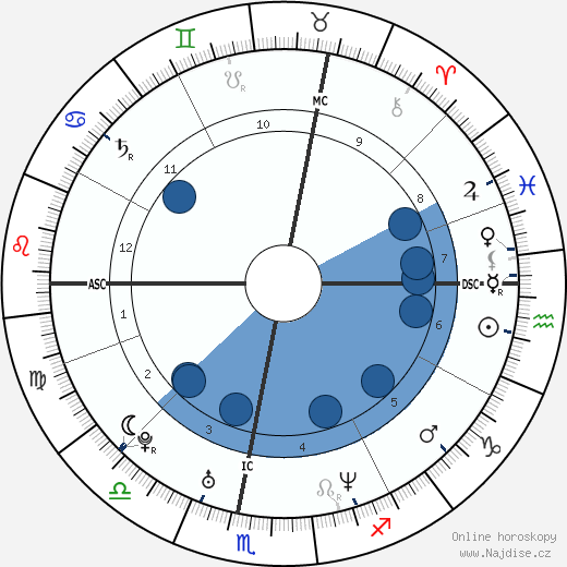 Peter L. Eppinger wikipedie, horoscope, astrology, instagram
