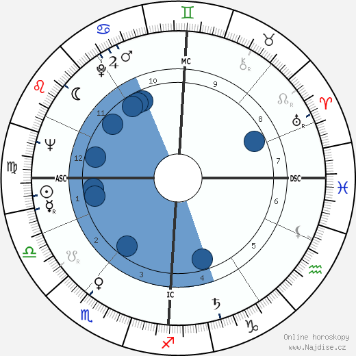 Peter Lewis Rost wikipedie, horoscope, astrology, instagram