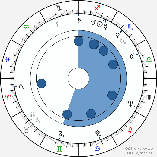 Peter Lilienthal wikipedie, horoscope, astrology, instagram