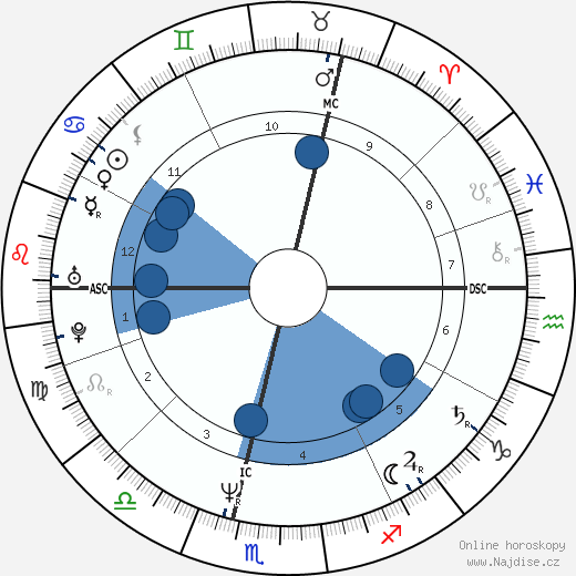 Peter Limbourg wikipedie, horoscope, astrology, instagram