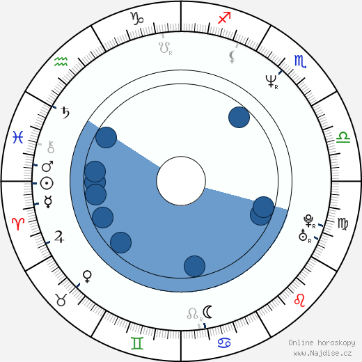 Peter Llewellyn Williams wikipedie, horoscope, astrology, instagram