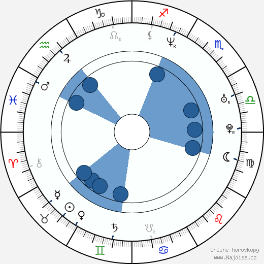 Peter Lorentzon wikipedie, horoscope, astrology, instagram