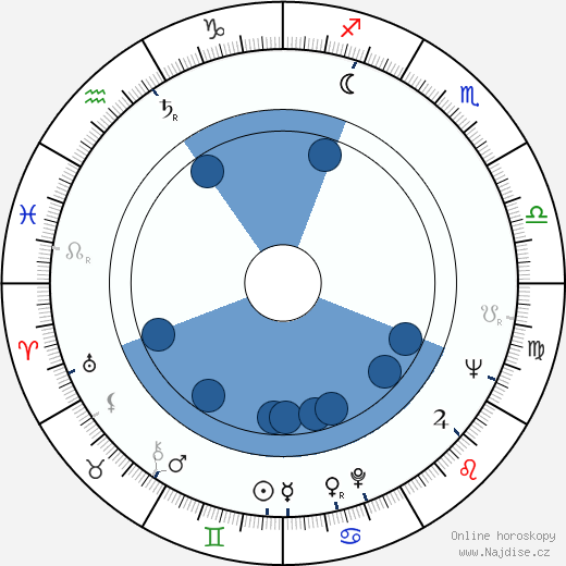 Peter Lupus wikipedie, horoscope, astrology, instagram