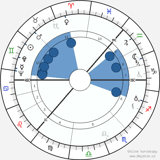 Peter Marshall wikipedie, horoscope, astrology, instagram