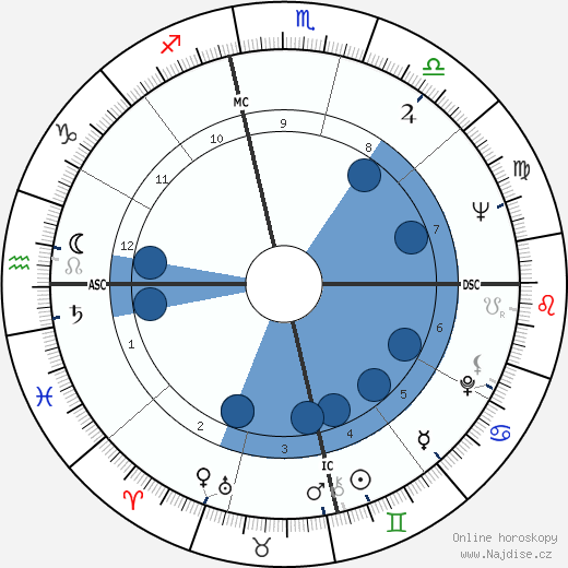 Peter Masterson wikipedie, horoscope, astrology, instagram