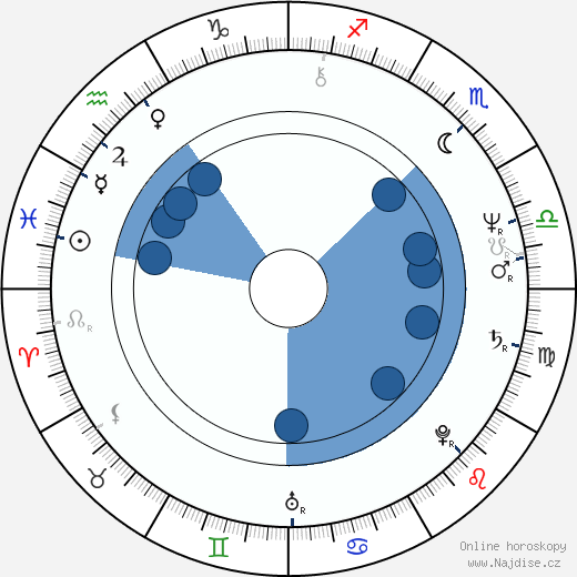 Peter McCauley wikipedie, horoscope, astrology, instagram