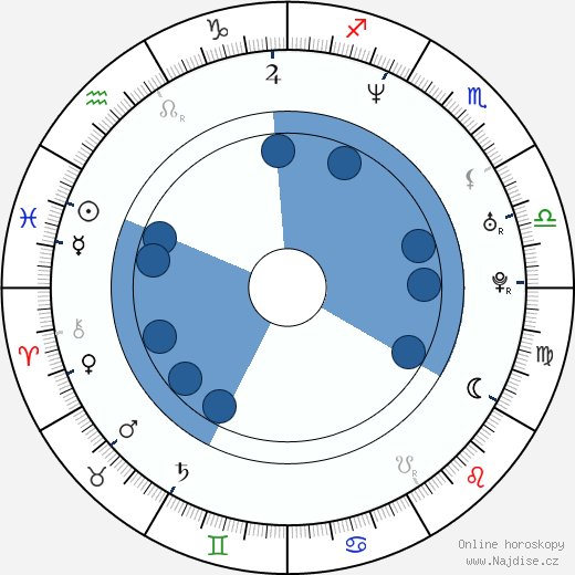 Peter McDonald wikipedie, horoscope, astrology, instagram