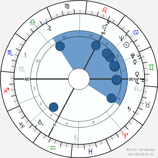 Peter McIntyre wikipedie, horoscope, astrology, instagram