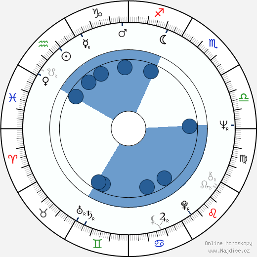 Peter McRobbie wikipedie, horoscope, astrology, instagram