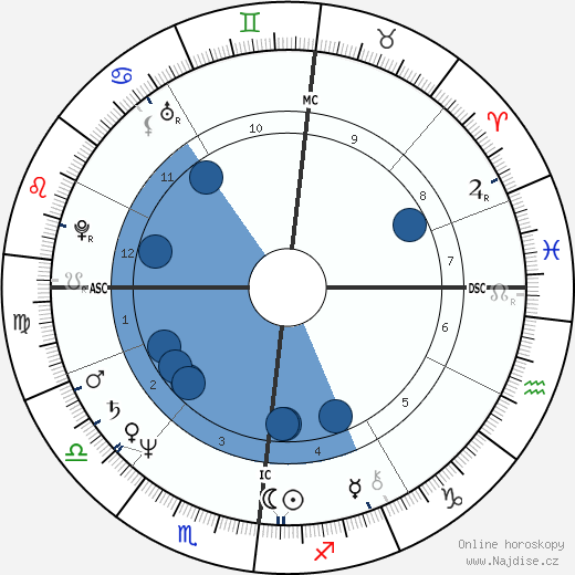 Peter Mergener wikipedie, horoscope, astrology, instagram