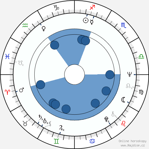 Peter Michael Goetz wikipedie, horoscope, astrology, instagram