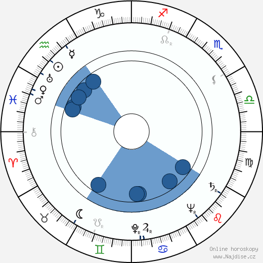 Peter Mirolybov wikipedie, horoscope, astrology, instagram