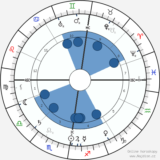 Peter Mitchell wikipedie, horoscope, astrology, instagram