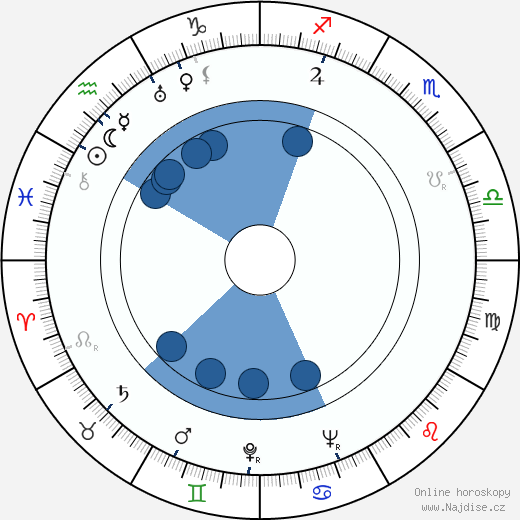 Peter Mosbacher wikipedie, horoscope, astrology, instagram