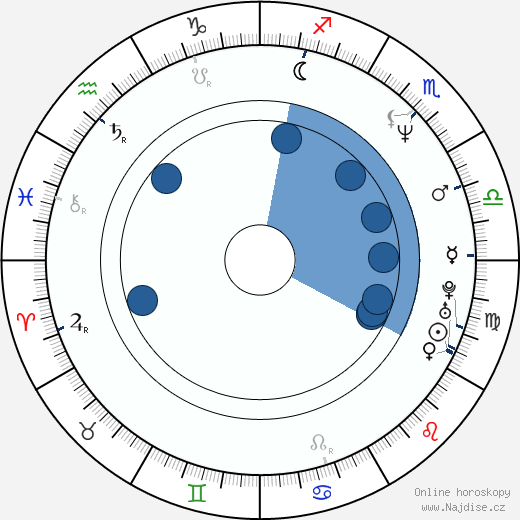 Peter Mygind wikipedie, horoscope, astrology, instagram