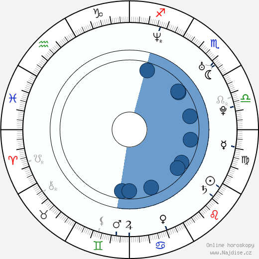 Peter Natrop wikipedie, horoscope, astrology, instagram