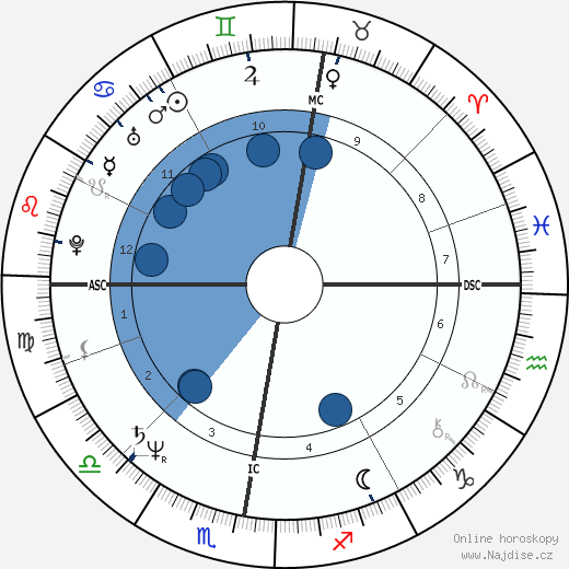 Peter Neubaecker wikipedie, horoscope, astrology, instagram
