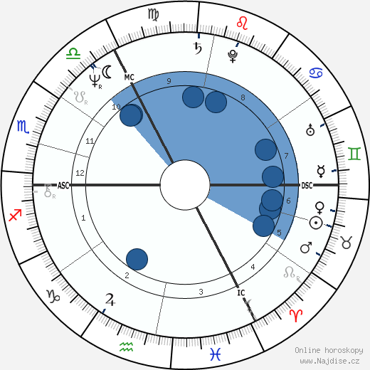 Peter Niehenke wikipedie, horoscope, astrology, instagram
