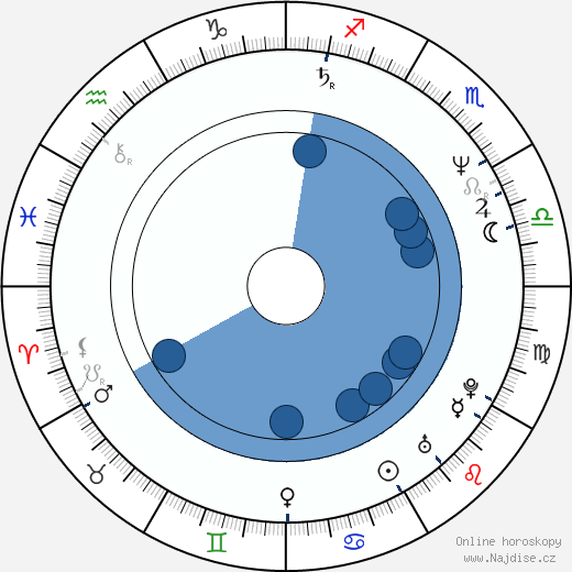Peter Nottmeier wikipedie, horoscope, astrology, instagram