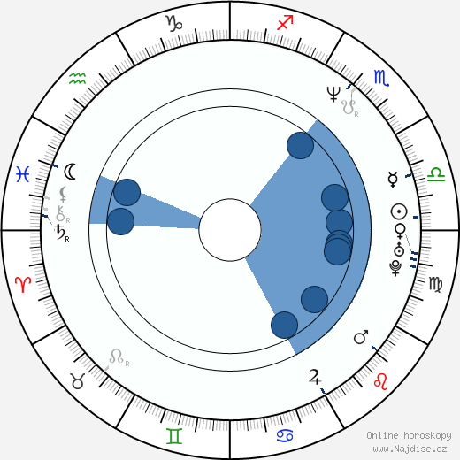 Peter Nyman wikipedie, horoscope, astrology, instagram