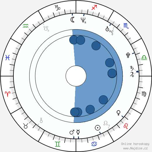 Peter Odemwingie wikipedie, horoscope, astrology, instagram