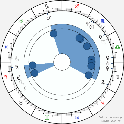 Peter Olgyay wikipedie, horoscope, astrology, instagram