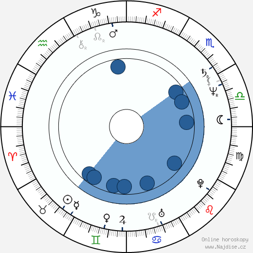 Peter Onorati wikipedie, horoscope, astrology, instagram