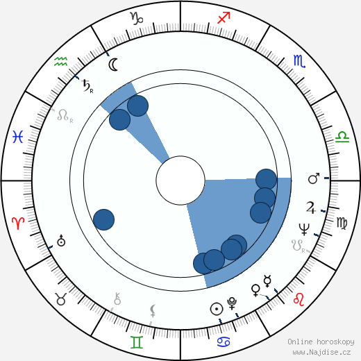Peter Orlovsky wikipedie, horoscope, astrology, instagram