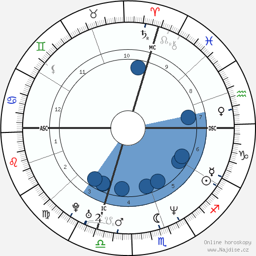 Peter Orszag wikipedie, horoscope, astrology, instagram