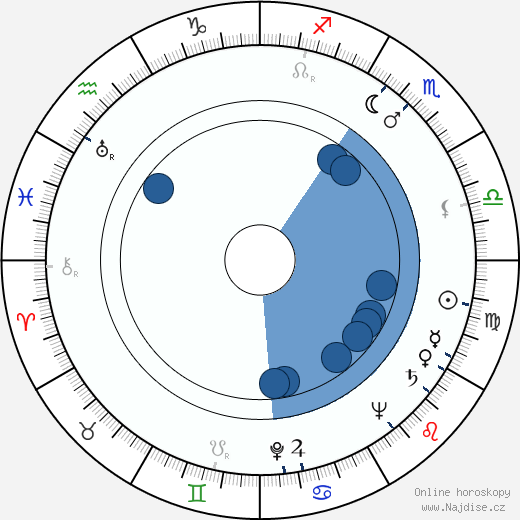 Peter Palitzsch wikipedie, horoscope, astrology, instagram