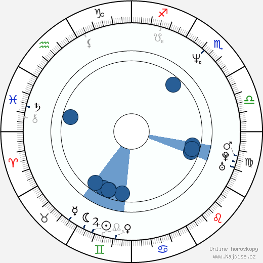 Peter Paul Muller wikipedie, horoscope, astrology, instagram