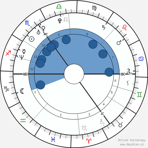 Peter Phillips wikipedie, horoscope, astrology, instagram