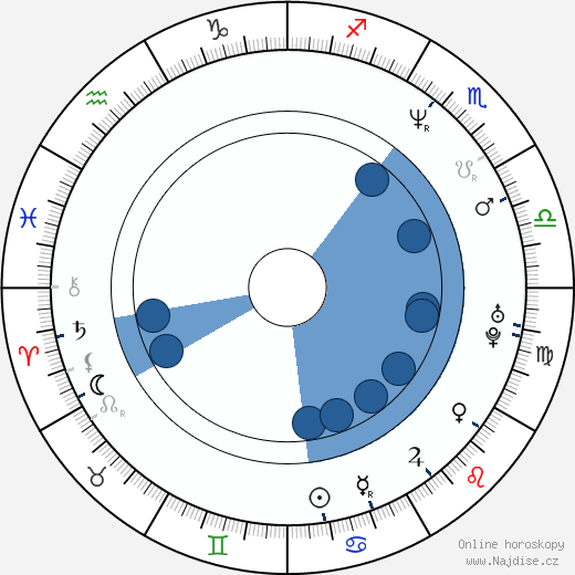 Peter Plate wikipedie, horoscope, astrology, instagram