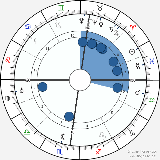Peter Pringsheim wikipedie, horoscope, astrology, instagram