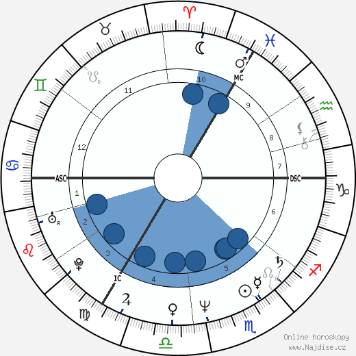 Peter R. de Vries wikipedie, horoscope, astrology, instagram