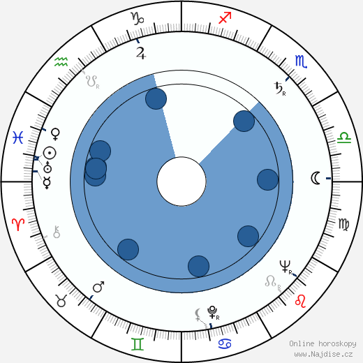 Peter R. Hunt wikipedie, horoscope, astrology, instagram