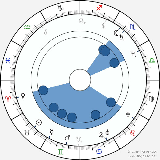Peter Reckell wikipedie, horoscope, astrology, instagram